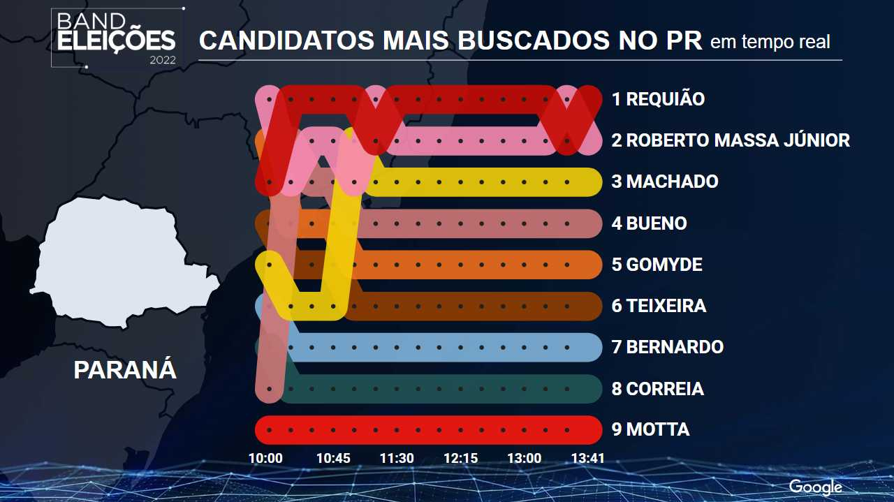 Elei Es Veja Quais S O Os Candidatos A Governador Mais Buscados