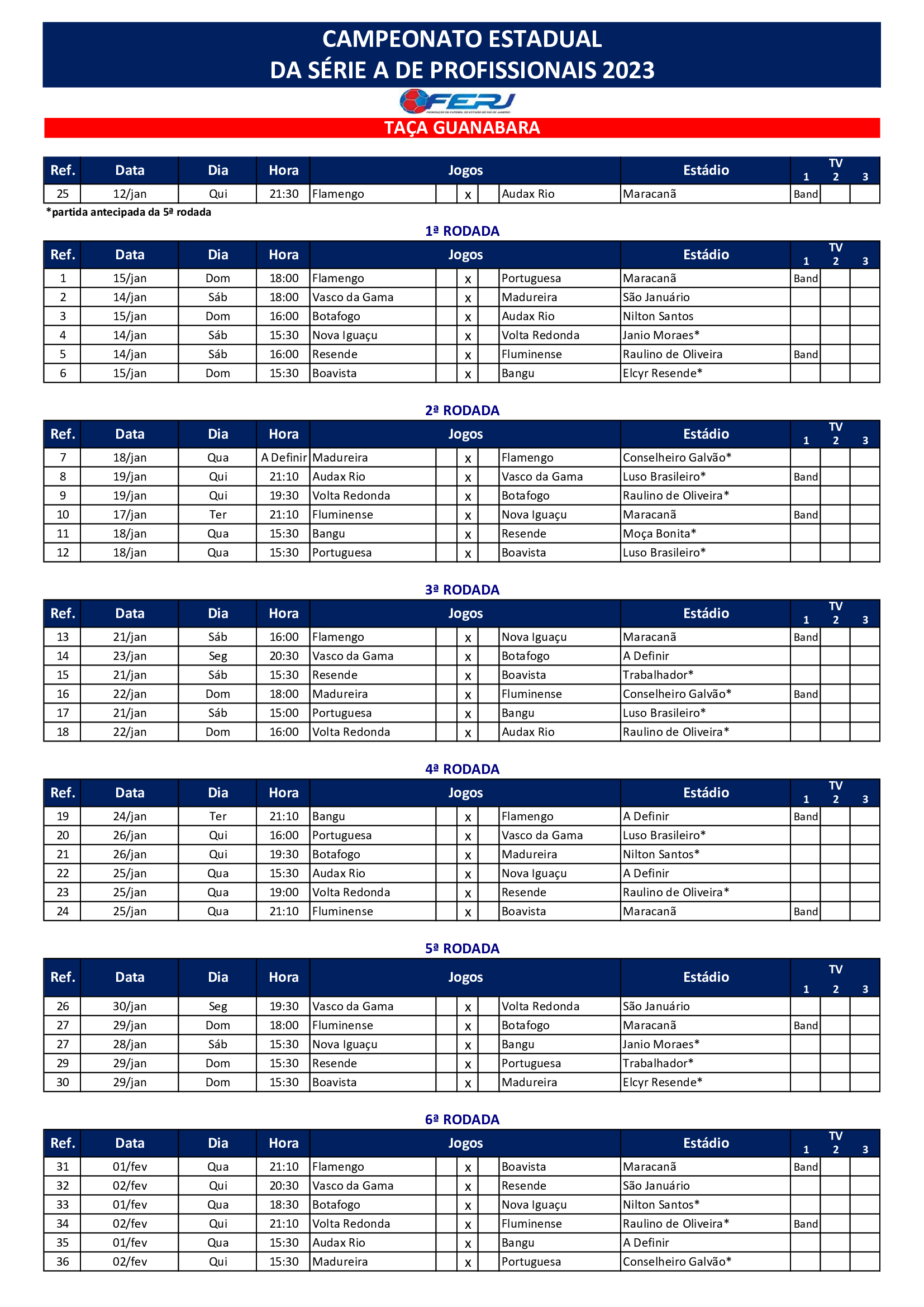 Ferj divulga grupos e tabelas do Campeonato Carioca 2016