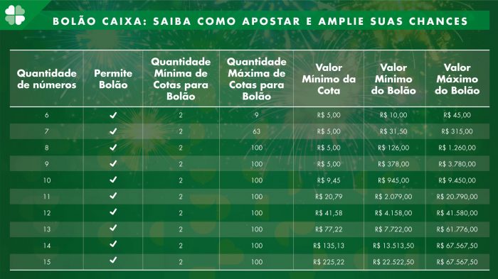 🍀INFO: COMO FAZ BOLÃO MEGA SENA DA VIRADA COM 10 JOGOS PREENCHIDOS NO  MESMO BILHETE SEM SURPRESINHAS 