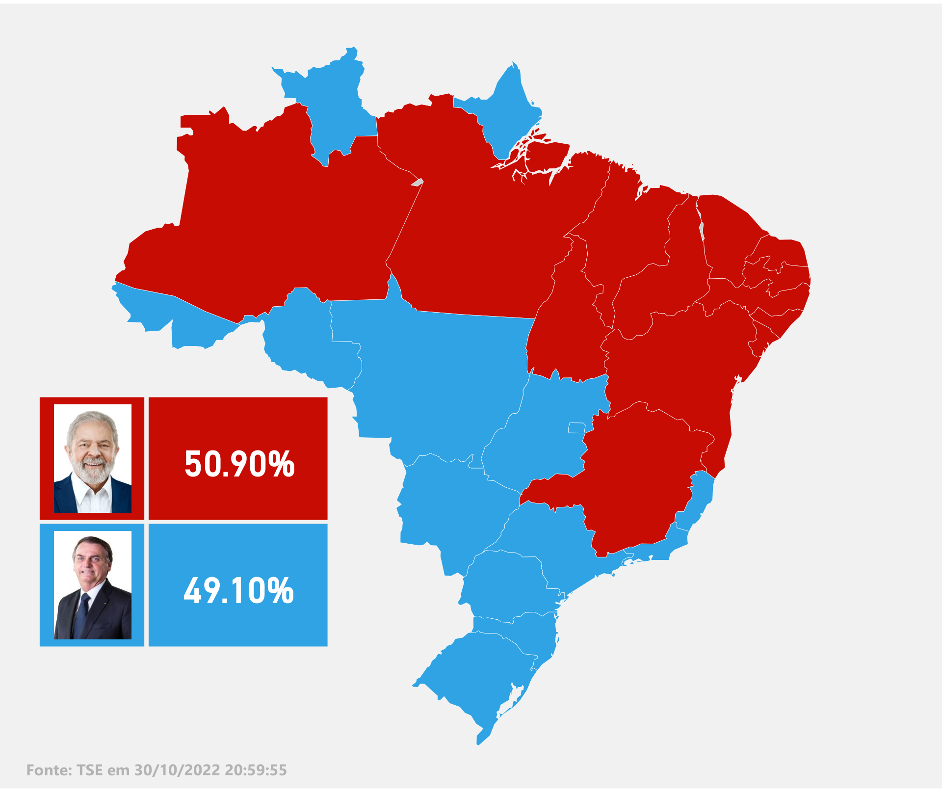 Lula e Bolsonaro empataram em dois municípios do país