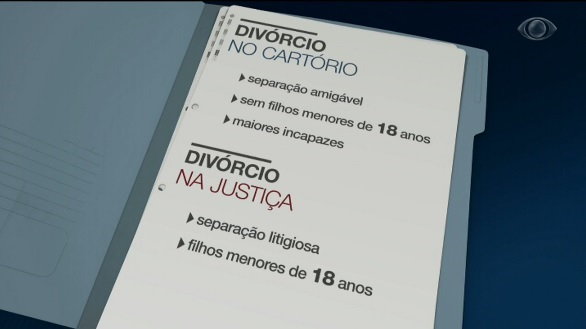 Recorde considera apenas divórcios em cartórios  Reprodução / Jornal da Band 