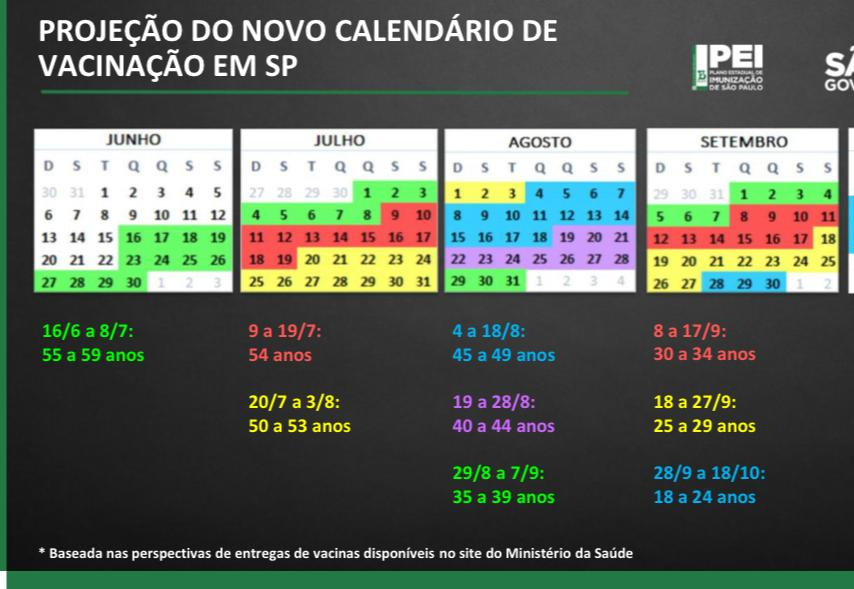 O governo paulista adiantou as datas de imunização de toda a população adulta Foto: Governo de São Paulo