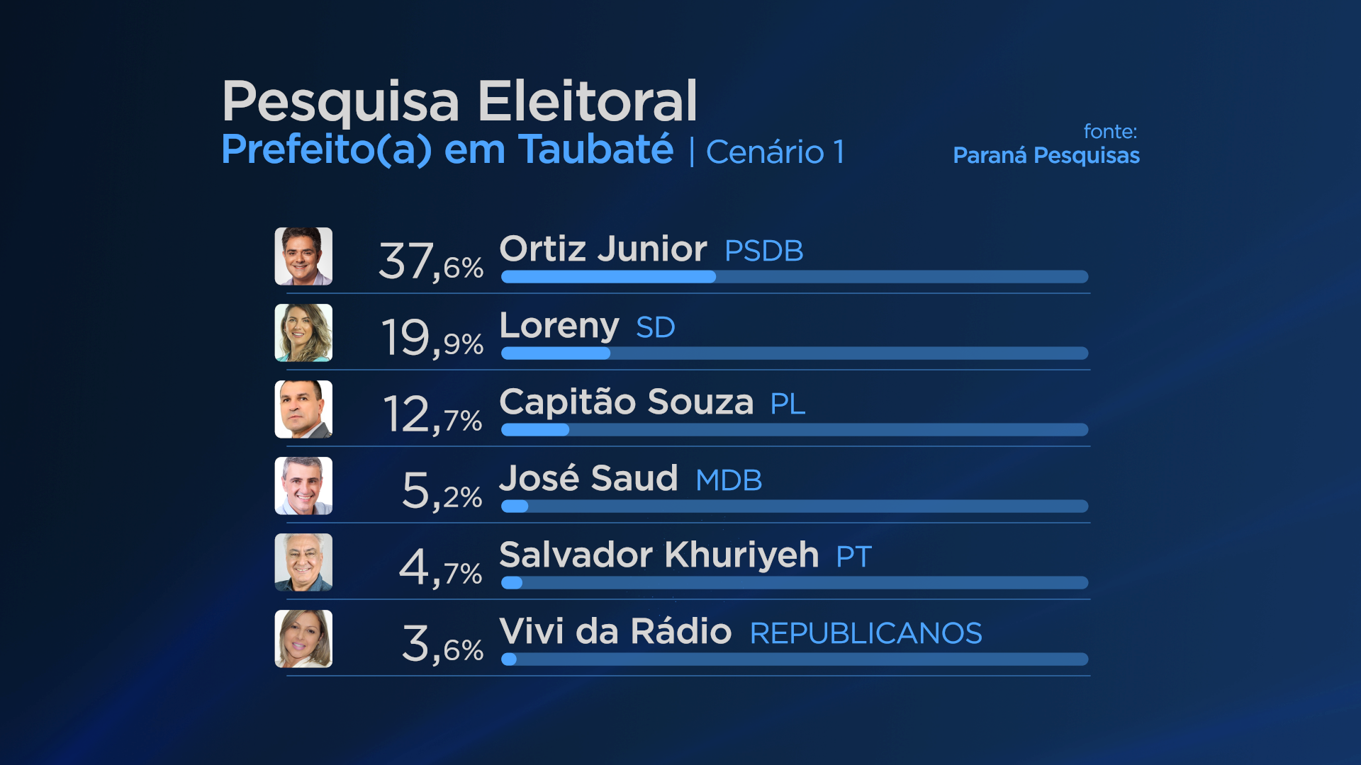 Tavinho Guimarães