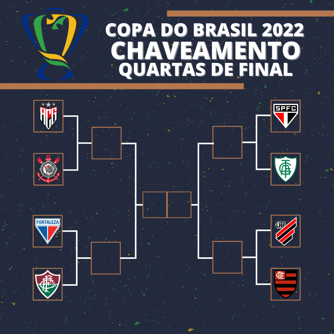 Como está a chave da Copa do Brasil 2022?
