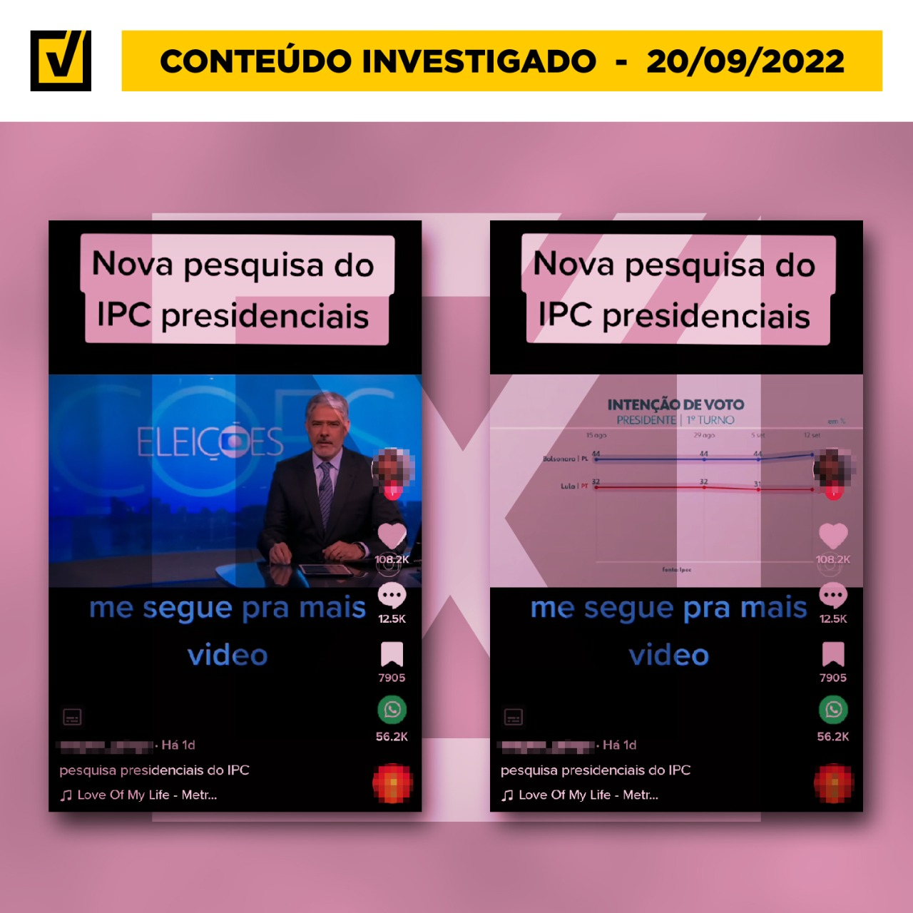 É falso que Bolsonaro (PL) aparece à frente na pesquisa eleitoral realizada pelo Ipec Foto: Comprova