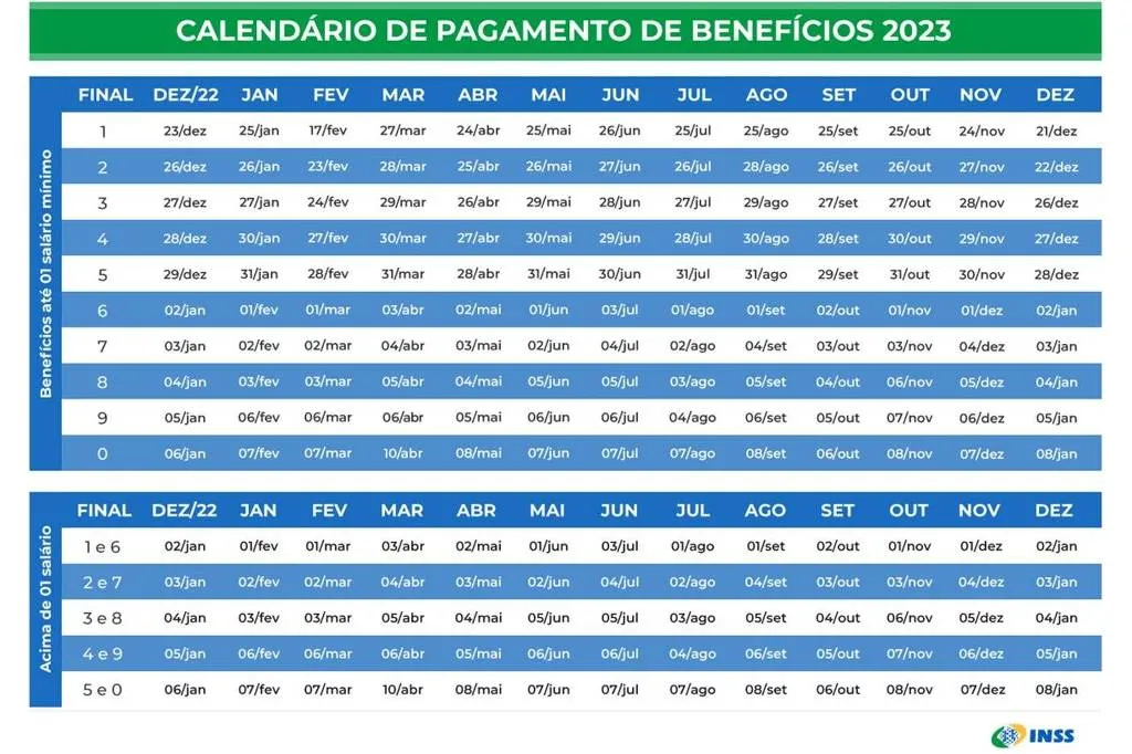 Calendário de pagamentos do INSS em 2023