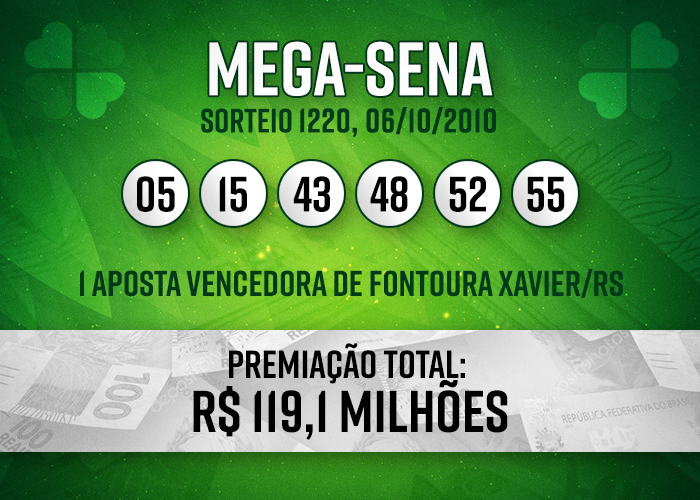 Resultado da Mega-Sena: concurso 2555