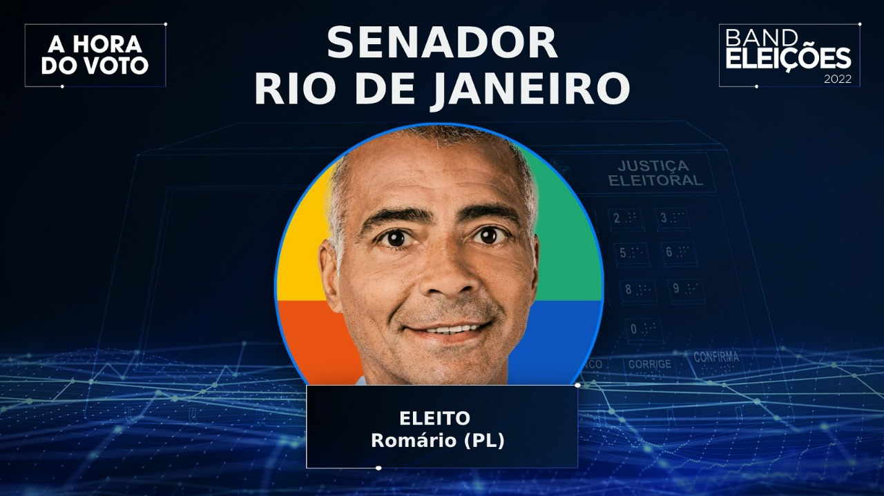 Romário (PL) é reeleito senador pelo Rio de Janeiro Reprodução