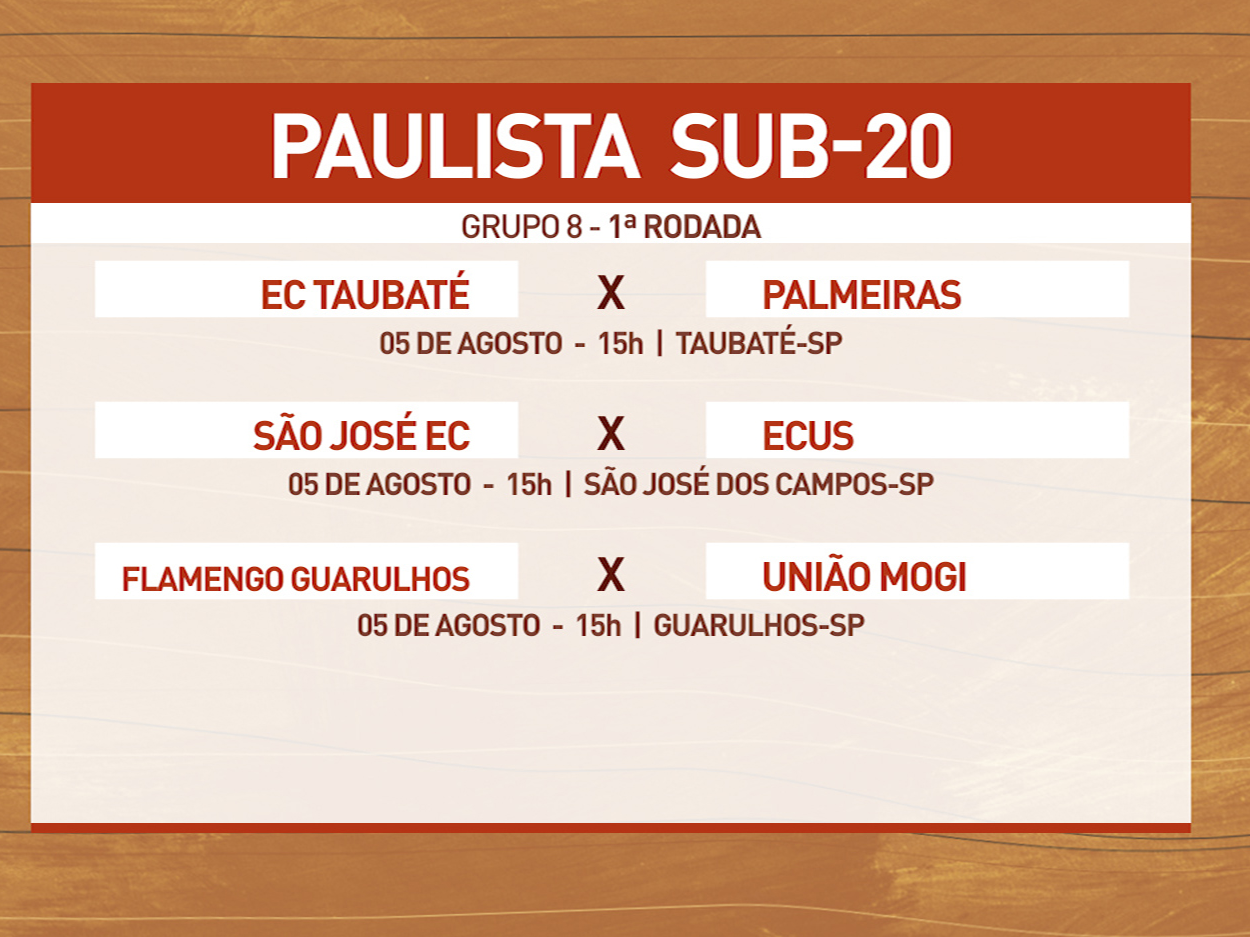 Confrontos da 1ª rodada do Paulista Sub-20  Reprodução/Os Donos da Bola