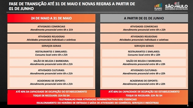 Novas regras para o plano de transição em SP Governo de SP/Divulgação