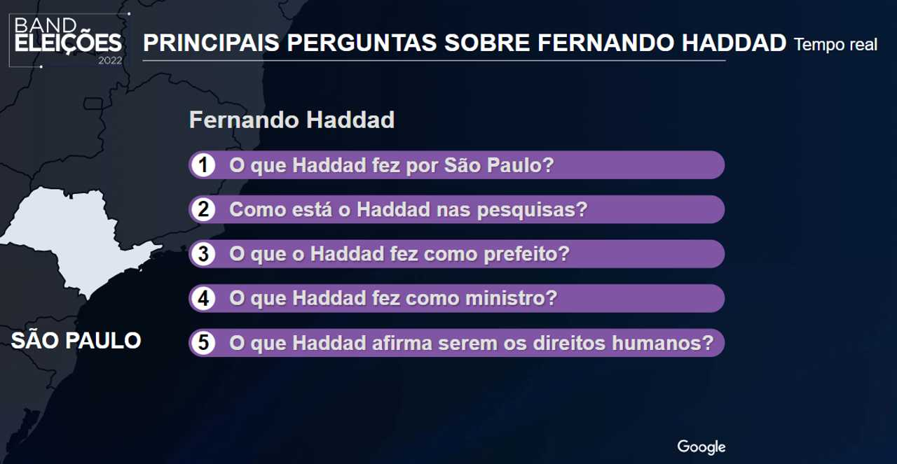 Veja as perguntas mais buscadas sobre Fernando Haddad em SP
