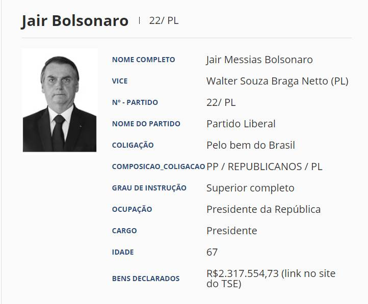Jair Bolsonaro (22 - PL)