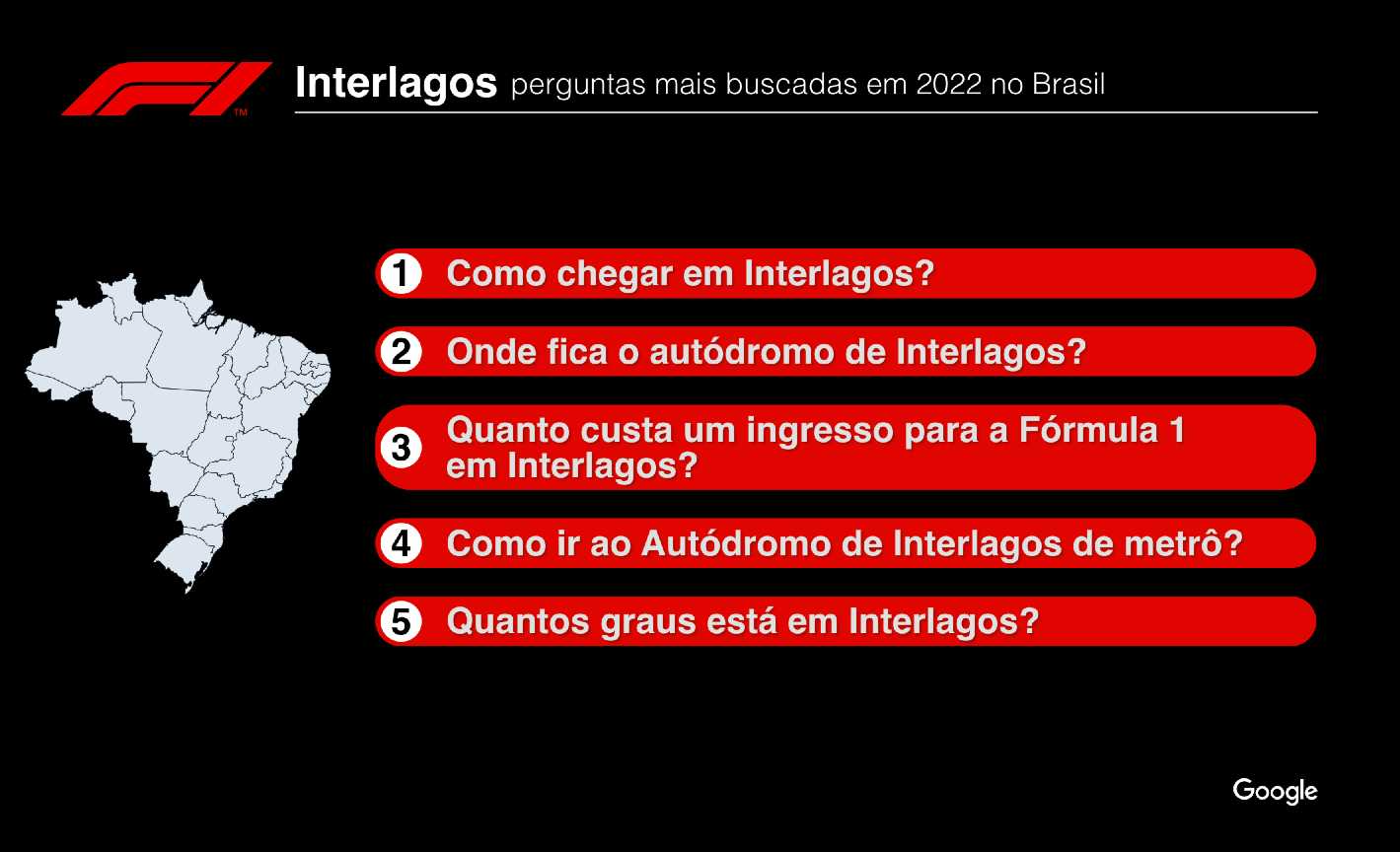 F1 na Band: Veja as perguntas mais buscadas sobre Interlagos Google