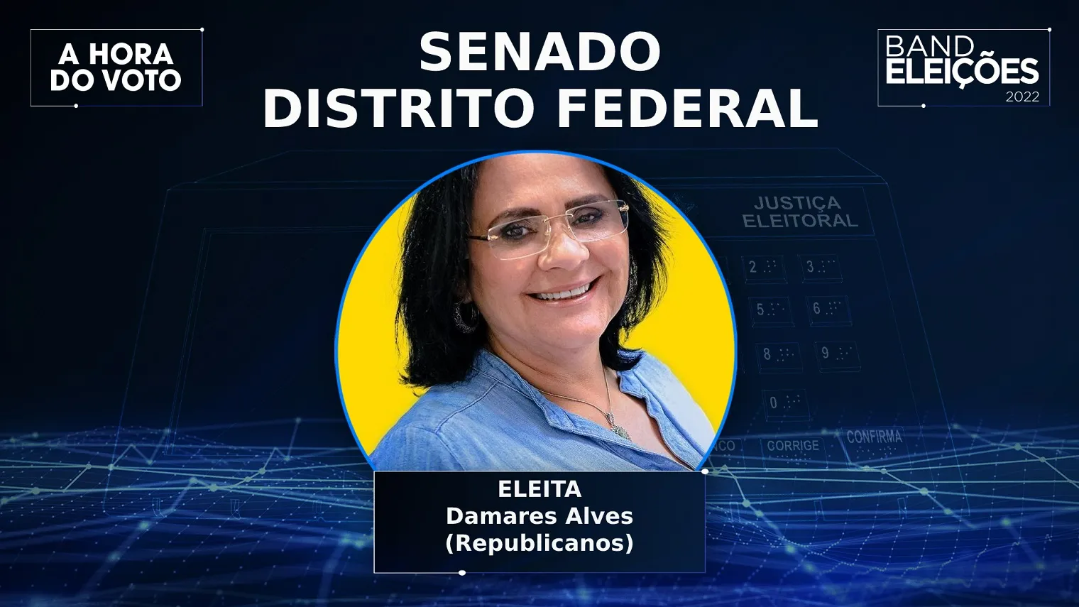 Damares Alves é eleita senadora pelo DF, Eleições 2022 no Distrito Federal