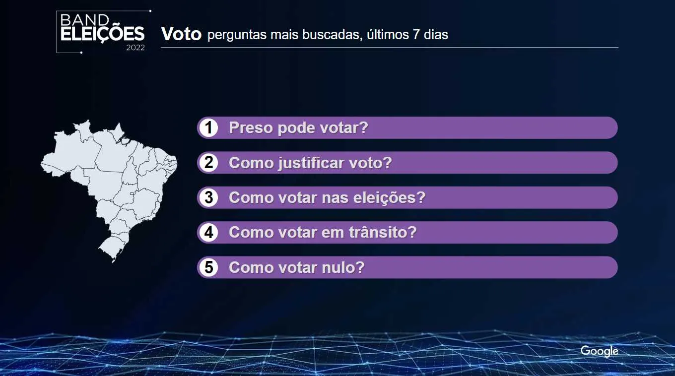 Debate na Band: Veja as perguntas mais buscadas sobre voto, 2º turno e eleições