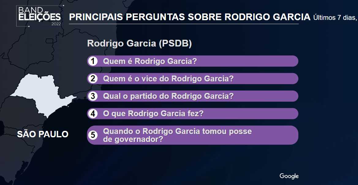 Veja as perguntas mais buscadas sobre Rodrigo Garcia em SP