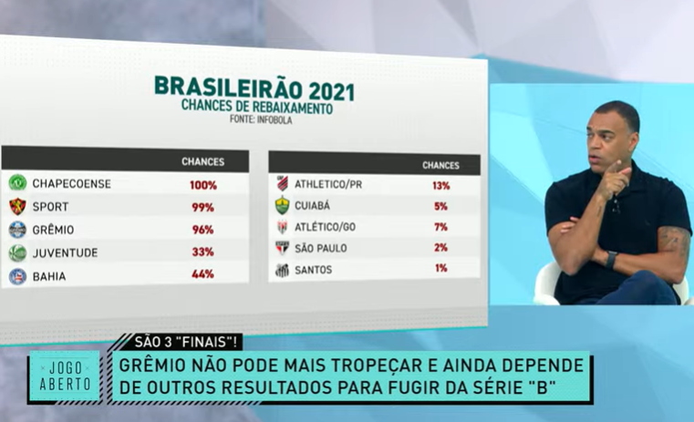 "Não sei se é boa notícia", diz Denílson sobre volta da torcida do Grêmio