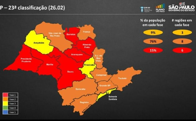 Classificação do Plano SP em 26 de fevereiro Diulgação/Governo de SP