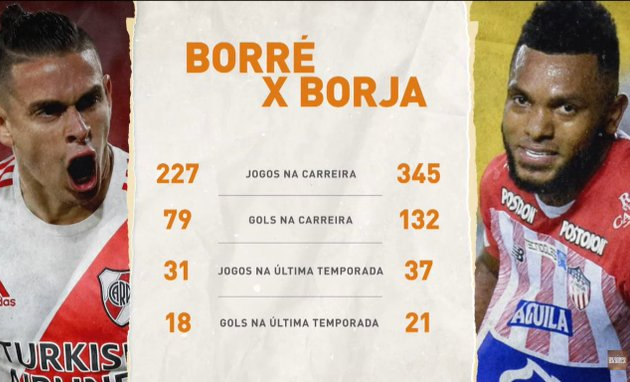 Borja ou Borré? Donos discute quem seria melhor para o Palmeiras