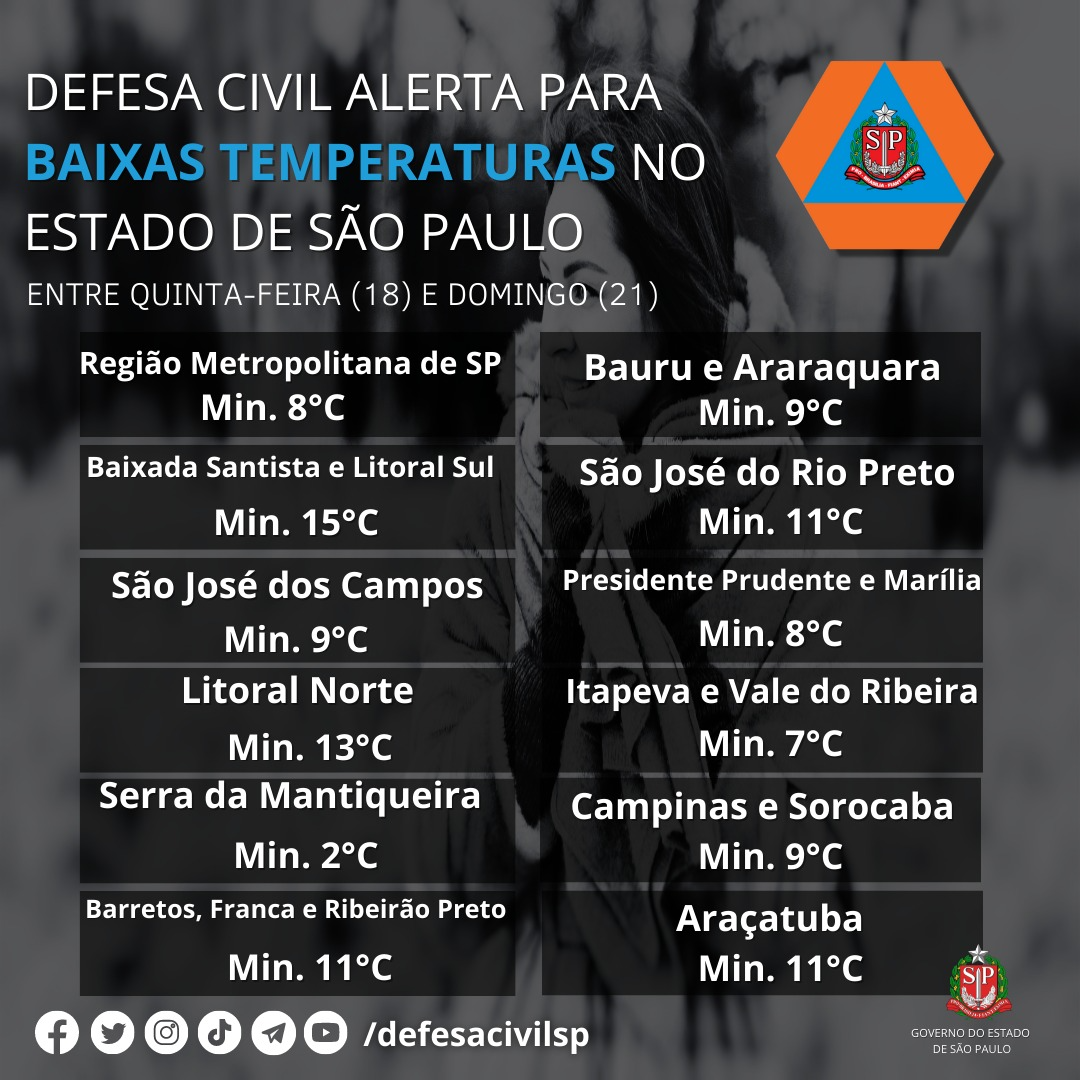 Defesa Civil alerta para quedas de temperatura no Vale do Paraíba