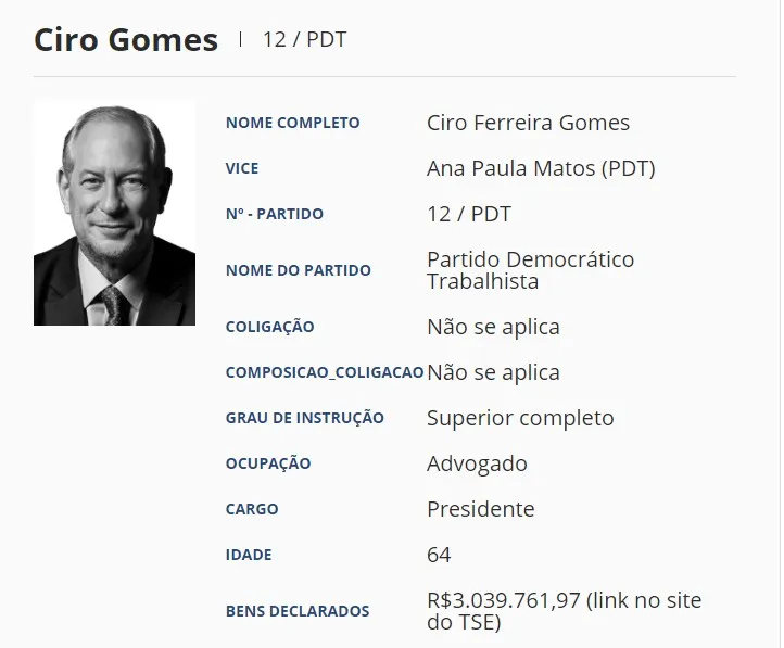 Ciro Gomes 12 PDT Band Elei es