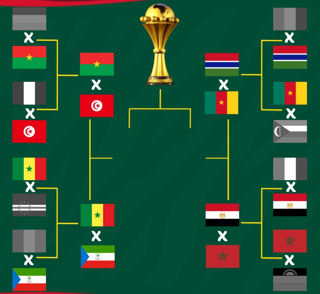Confrontos das quartas de final agitam a Copa Africana das Nações