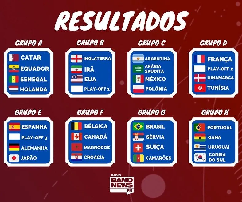 Blog do Guara: Copa do Mundo 2022: Brasil cai no Grupo G e estreia contra a  Sérvia