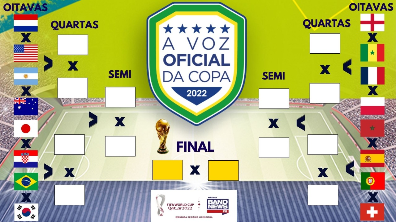 Confira os confrontos das oitavas de final da Copa do Mundo do Catar