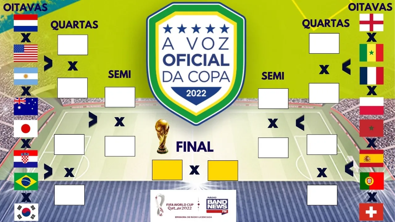 Confira quais serão os jogos das oitavas de final da Copa do Mundo 2022 -  Hoje Pernambuco