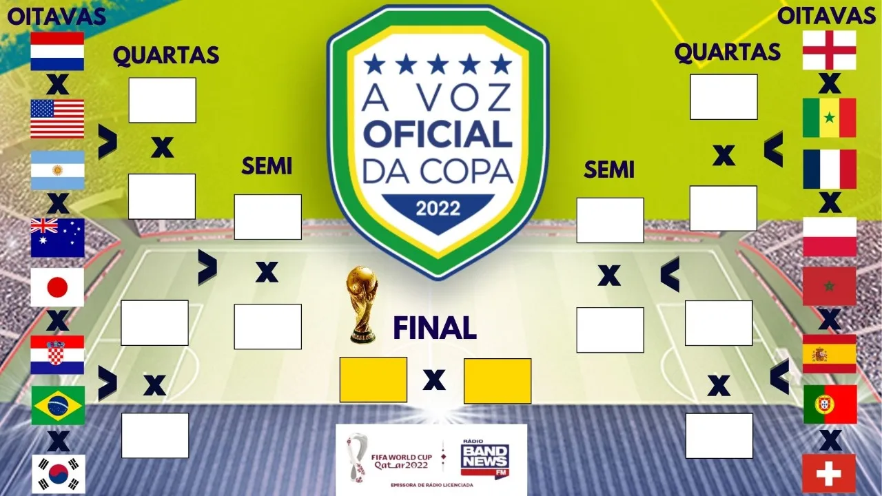 Veja os confrontos das oitavas de final da Copa do Mundo – DiviNews