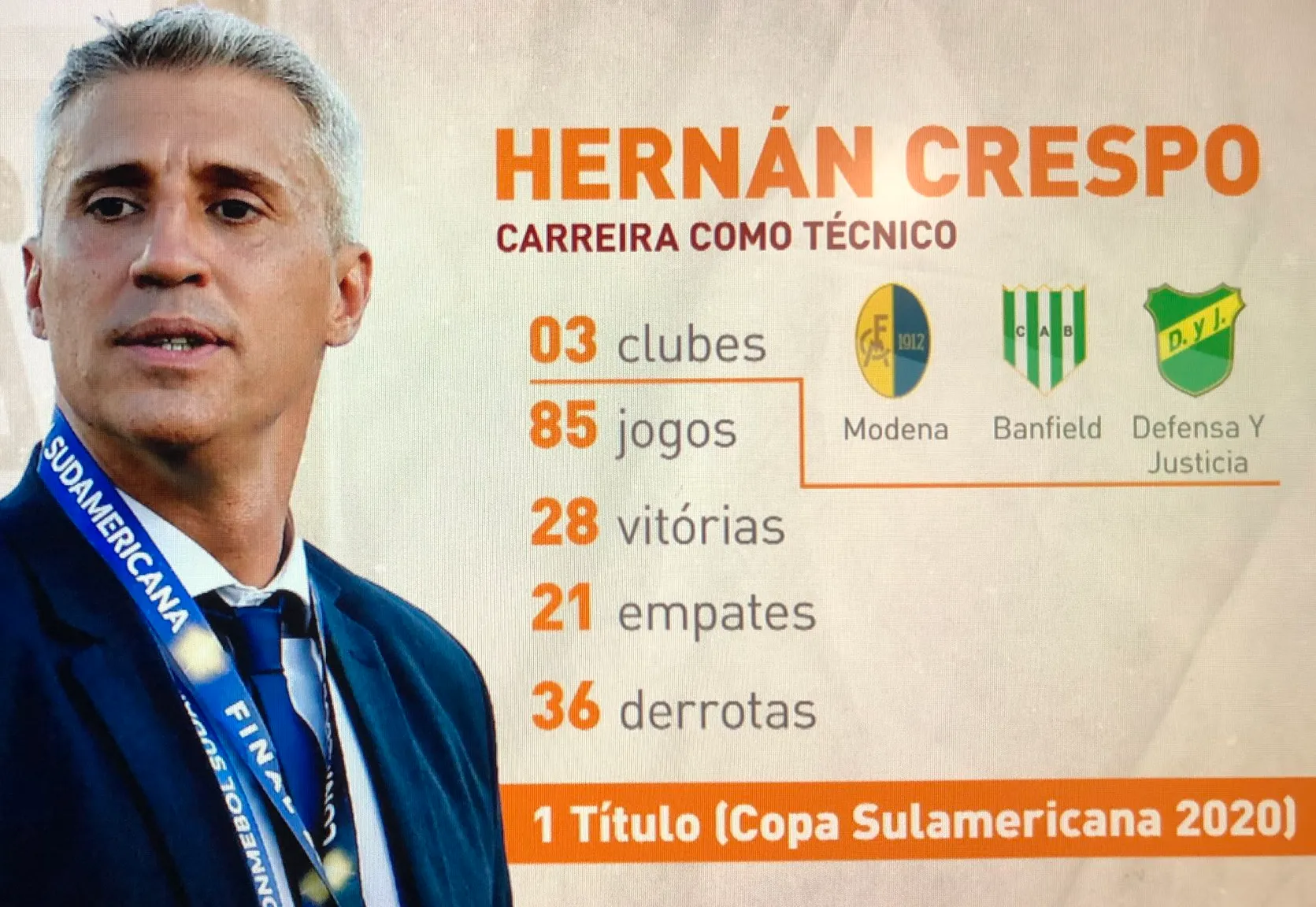 Argentino tem números modestos na carreira como treinador