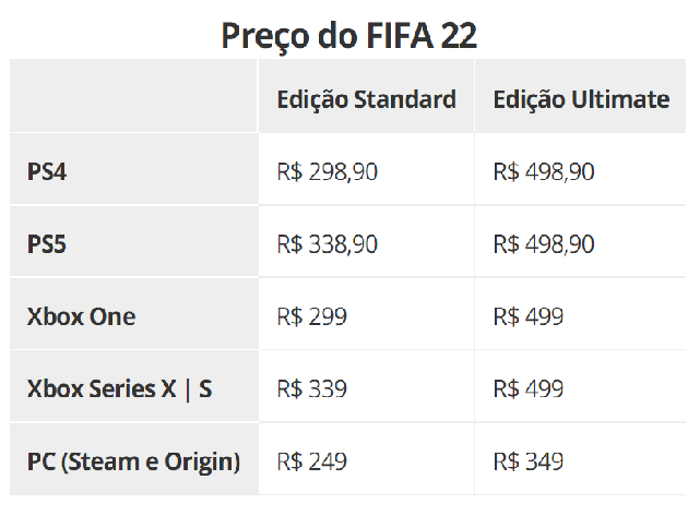 Aluguel de jogos para Nintendo Switch FIFA 2023 - Rei dos