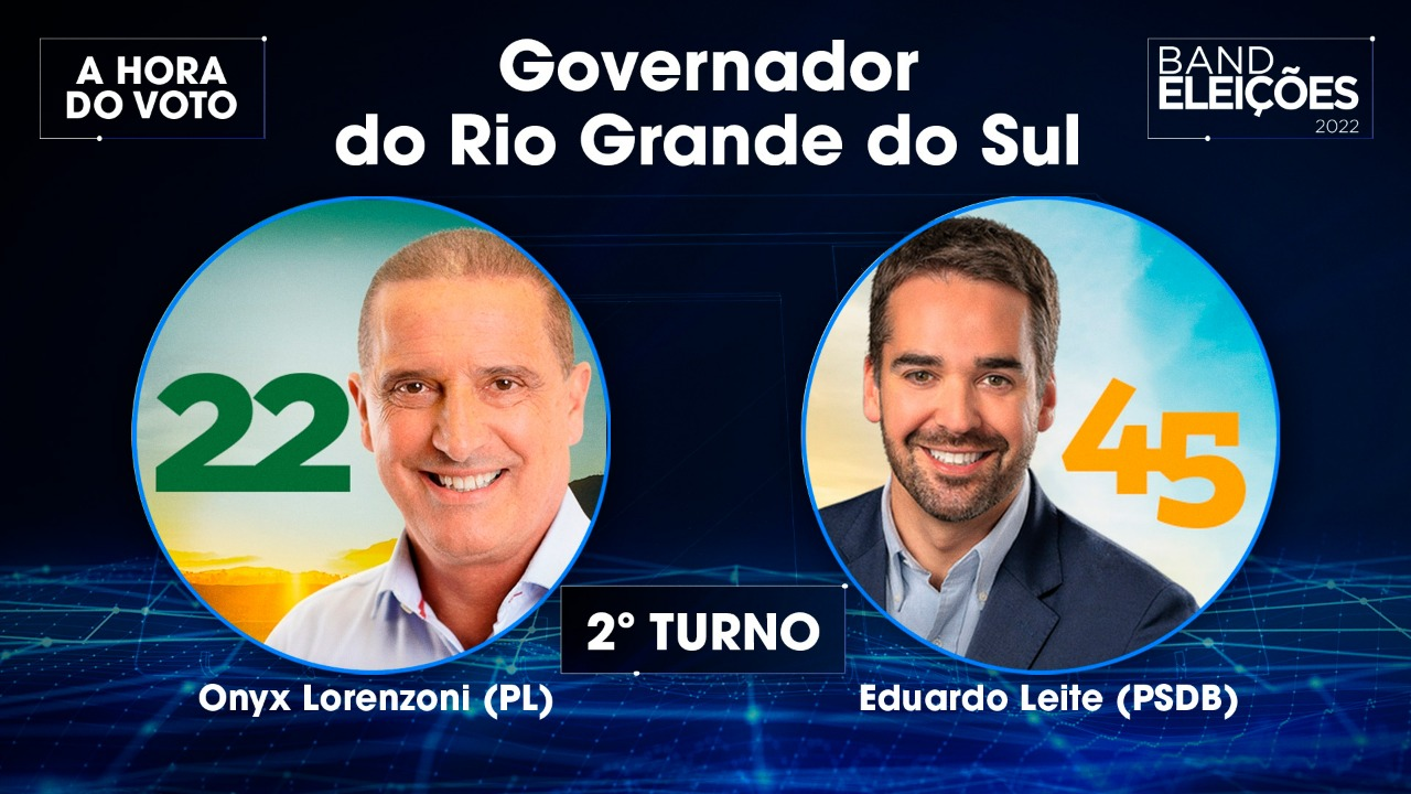 Os candidatos Onyx Lorenzoni (PL) e Eduardo Leite (PSDB) vão disputar o segundo turno Reprodução