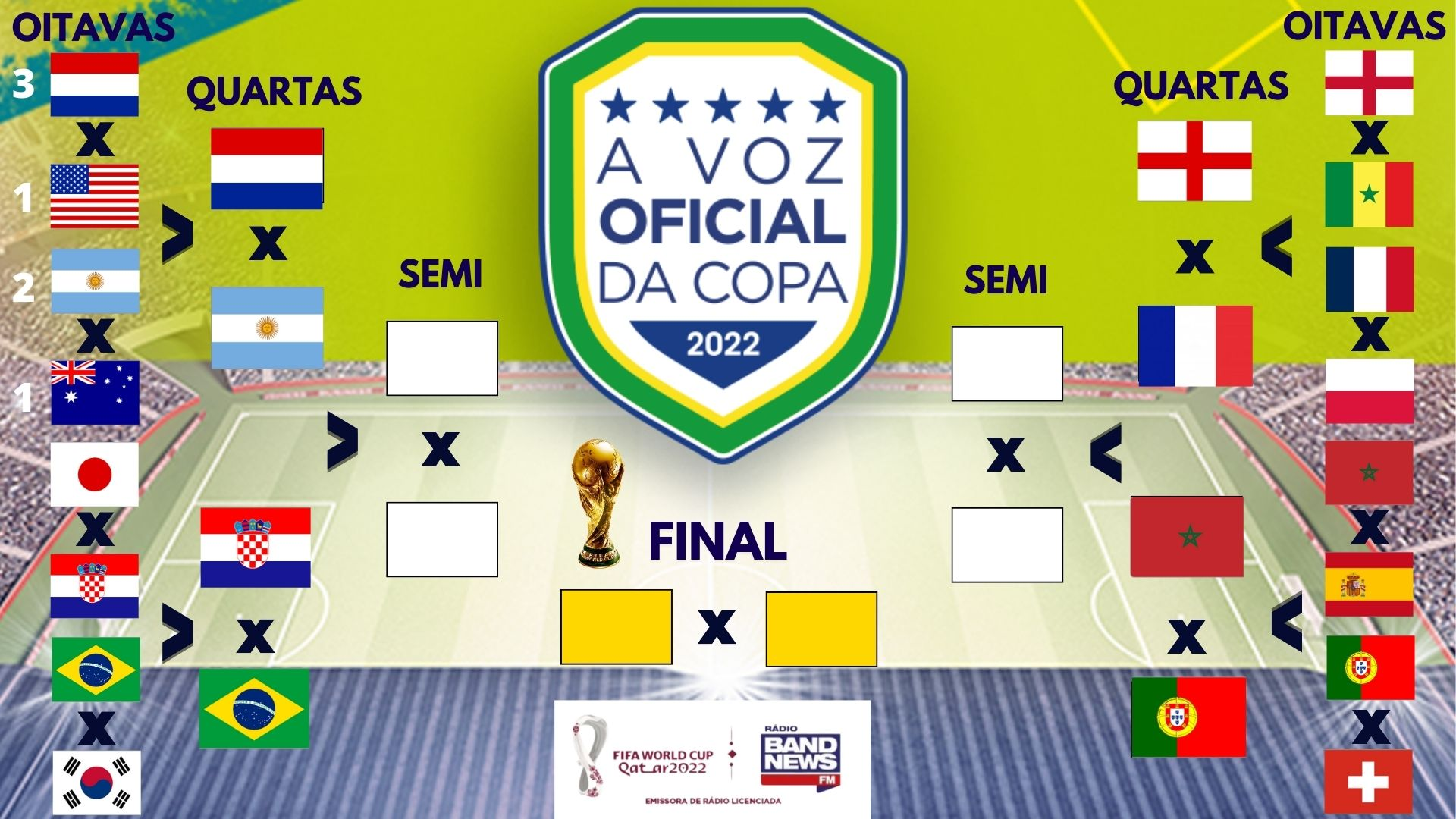 Definido mais um confronto de quartas de final da Copa do Mundo do