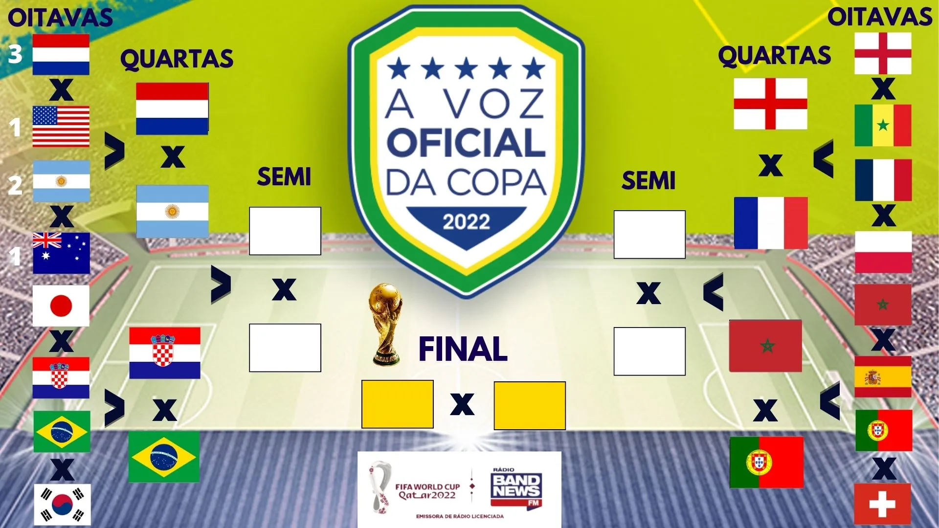 Copa tem primeiro dia sem jogos: confira agenda das quartas e