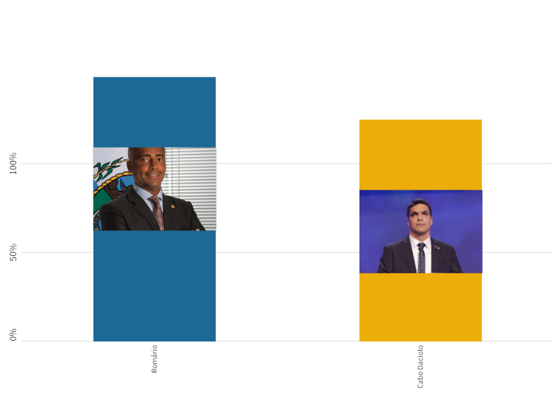 Eleições ocorrem em outubro desse ano (2022) Divulgação/BandNewsFM 