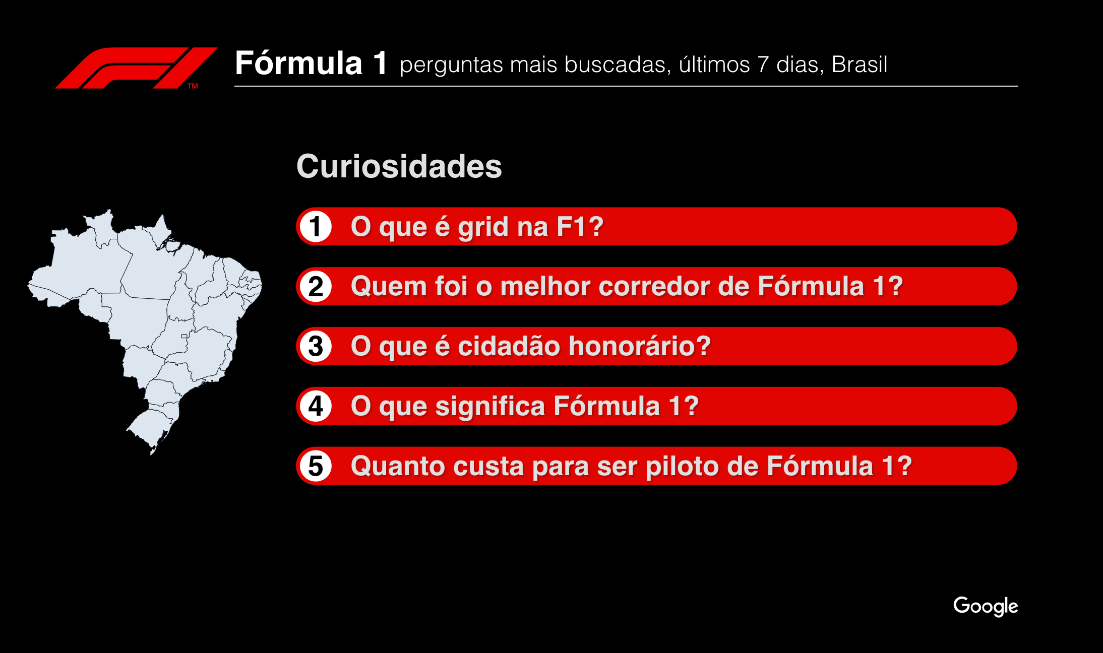 F1 na Band: Veja as perguntas mais buscadas sobre Fórmula 1 Google