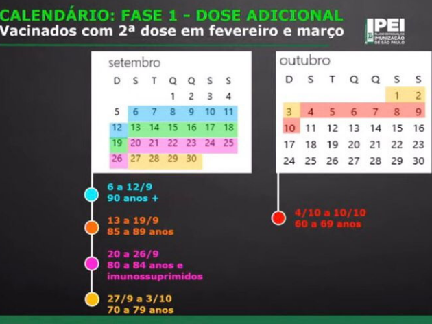 O governo de São Paulo anuncia o calendário da aplicação da terceira dose da vacina contra a Covid-19. Foto: Divulgação/Governo de SP 