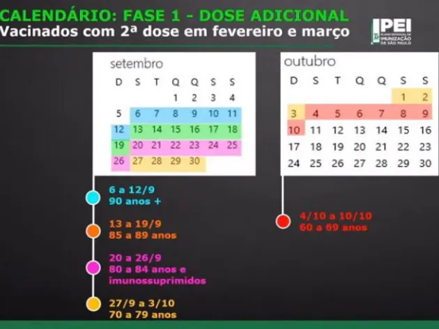 O governo de São Paulo anuncia o calendário da aplicação da terceira dose da vacina contra a Covid-19.
