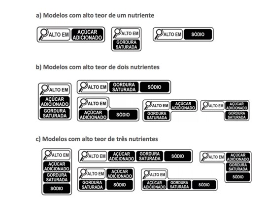 Lupas obedecem números de corte definidos pela Anvisa Foto: Divulgação/Anvisa