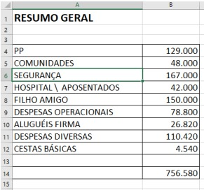 Planilhas indicam propina de organização de Rogério de Andrade a delegacias Polícia Civil