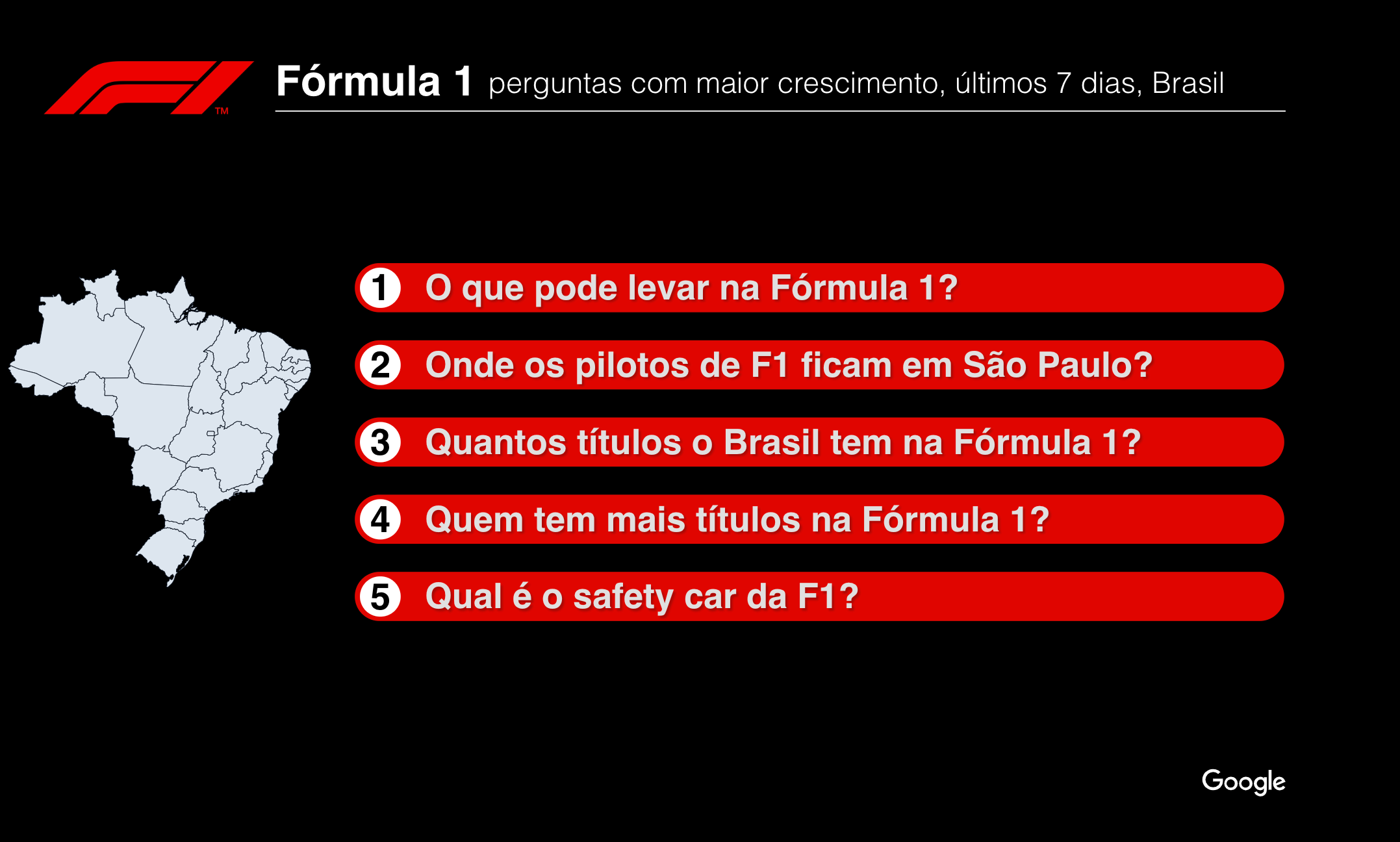 F1 na Band: Veja as perguntas com mais buscas sobre o Grande Prêmio de São Paulo Google