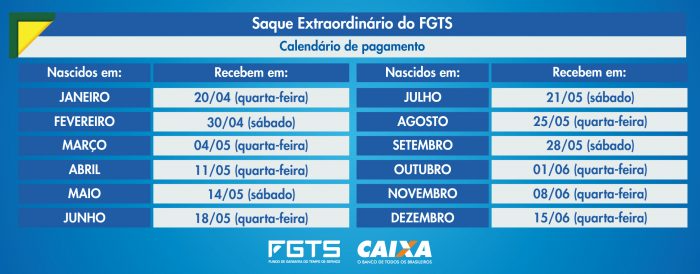 Nascidos em julho já podem fazer saque emergencial do FGTS Divulgação